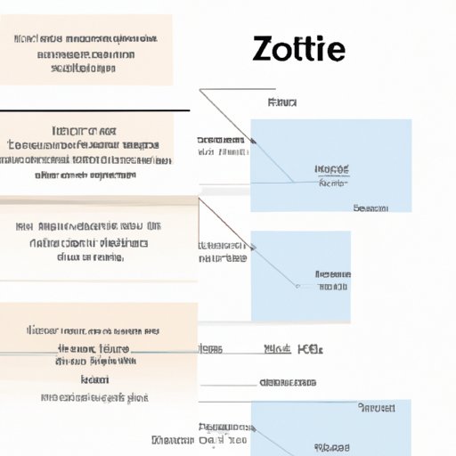 Exploring the Timeframe for Zoloft to Take Effect