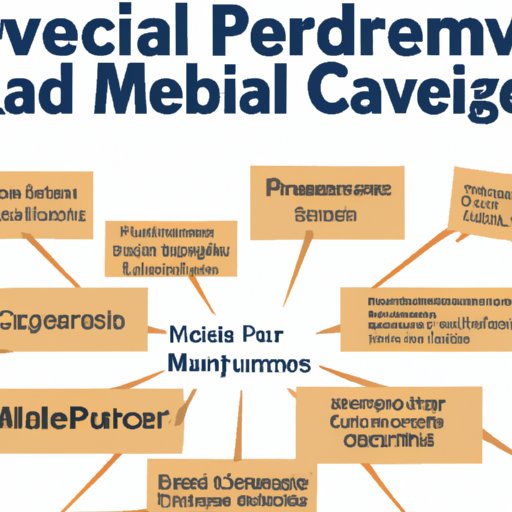 Overview of what Medicare covers