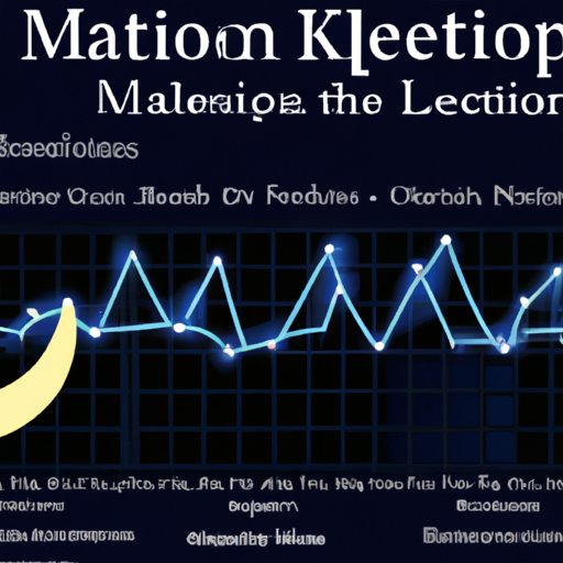 Exploring the Impact of Melatonin on Sleep Duration
