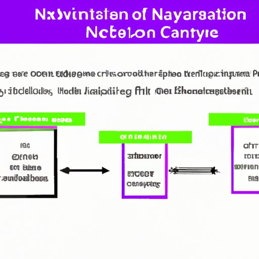 Understanding the Time Frame for Nystatin to Become Effective