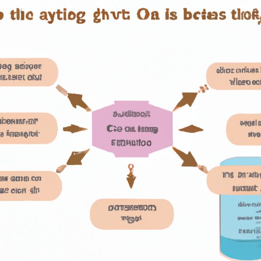Investigating the Science Behind Oxytocin and How Long It Takes to Act