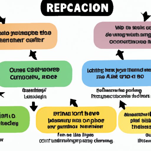 Factors That Affect Recovery Time