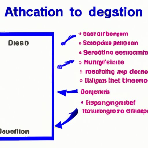 Factors That Can Delay the Start of Action 