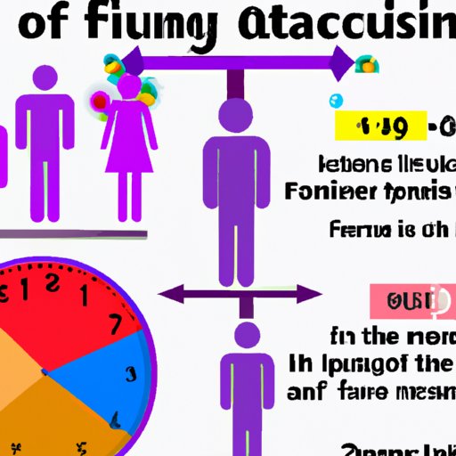 Exploring Factors That Affect the Length of Time a Person is Contagious With the Flu