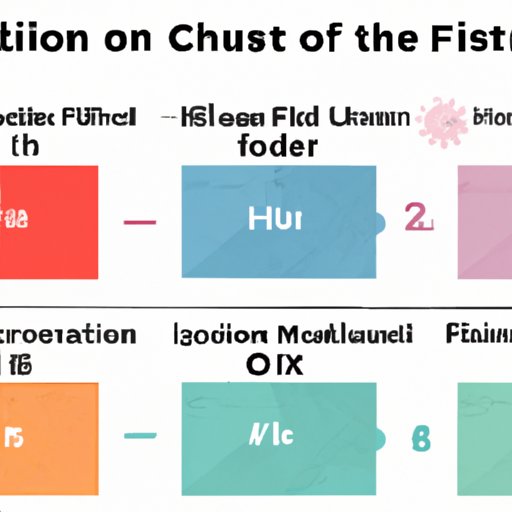Comparing the Duration of Flu Contagion to Other Respiratory Illnesses