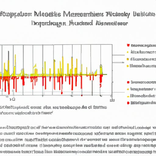 Investigating the Impact of Frequency and Intensity of Sessions on Outcome