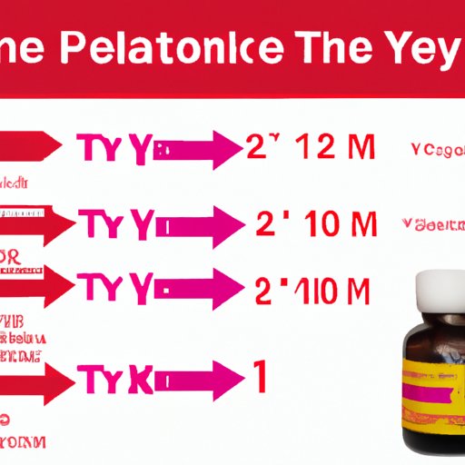Comparing the Time it Takes for Tylenol Extra Strength to Kick In Across Different Forms