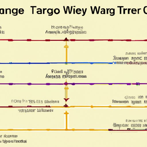 Exploring the Average Timeframe for Wells Fargo Wire Transfers