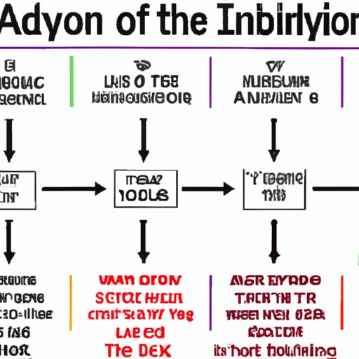 The Timeline of Alcohol Processing in Your Body
