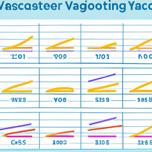 Investigating How Long Booster Vaccines Last in Different Age Groups