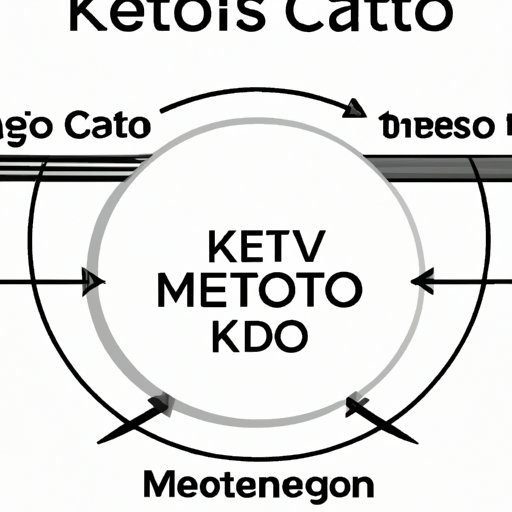 The Average Time Frame for Reaching Ketosis