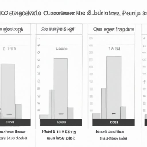 Comparing Bootup Times Across Different Linux Distributions