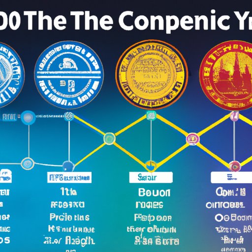 Historical Timeline of Cryptocurrency: A Look at the Evolution of Crypto