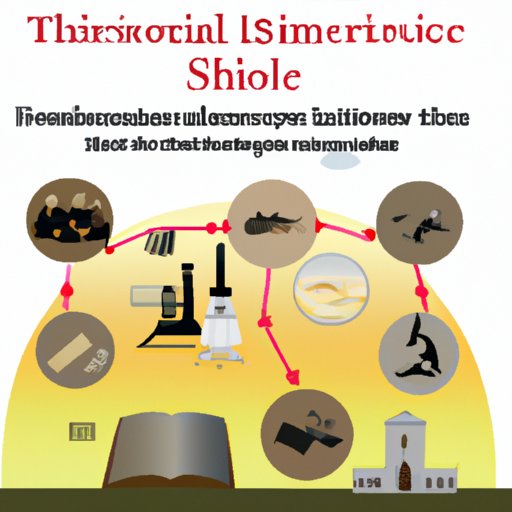 A Historical Overview of the Development of Science