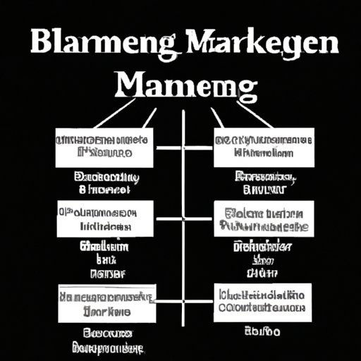 Planning for the Length of a Business Management Degree Program