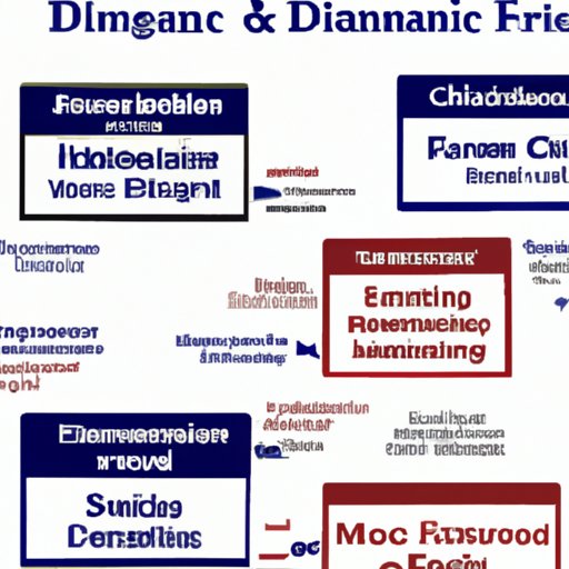 Comparison of Different Finance Degree Programs