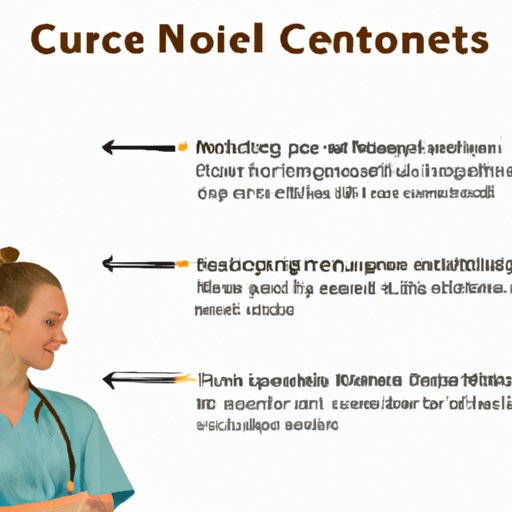 Exploring Different Contract Lengths Available to Travel Nurses