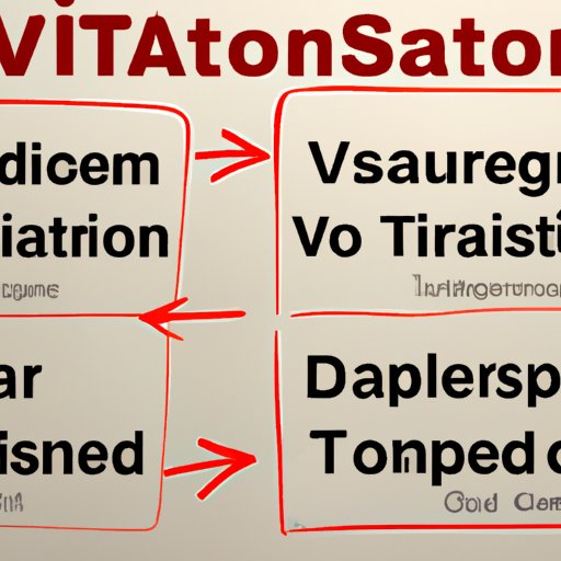 Comparing and Contrasting the Durations of Different Types of Travel Visas