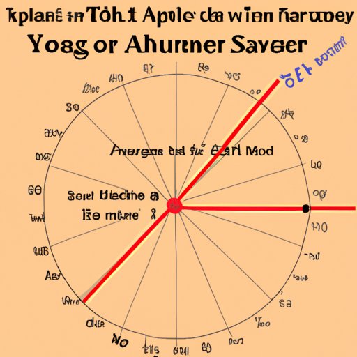 Calculating the Average Duration of a Trip Around the Sun