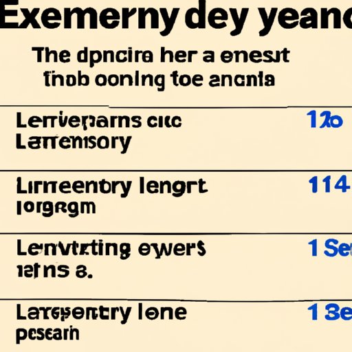 Reasons to Understand the Length of the Exam