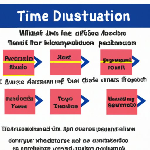 Factors that affect the time frame of a tour