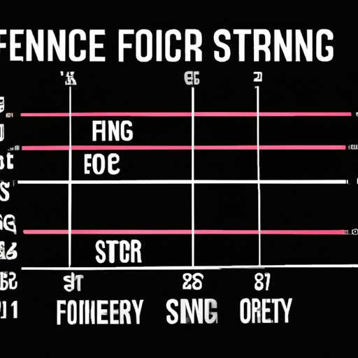 Breaking Down the Length of Different Types of Forensic Science Degrees