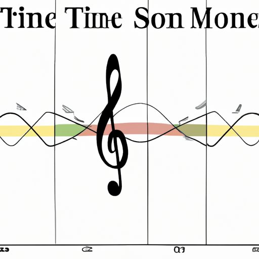 An Analysis of the Running Time of The Sound of Music