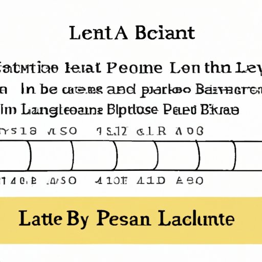 Breaking Down the Length of the AP Literature Exam