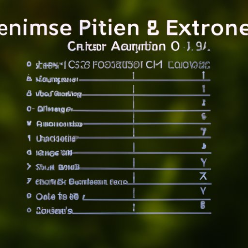 A Comprehensive Guide to the Duration of the Environmental Science AP Exam