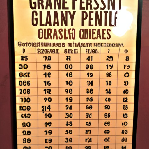 Decoding the Length of the Grand Ole Opry Tour