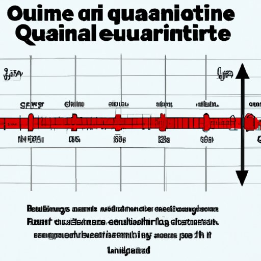 Considerations for Determining Quarantine Length