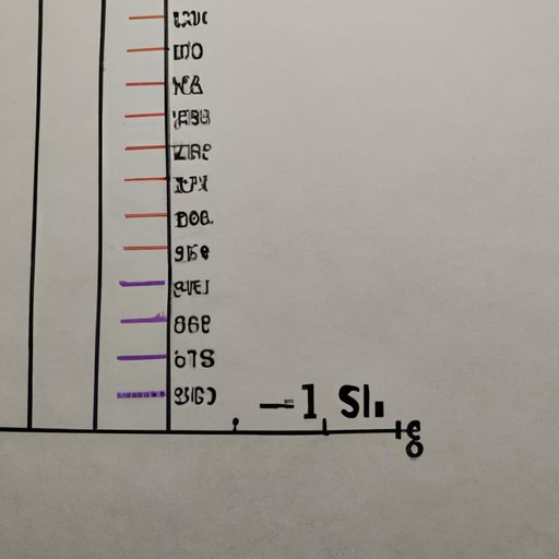 Analyzing the Ideal Length for Writing Samples