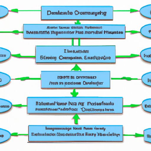 Overview of Dental Hygienist Career Path