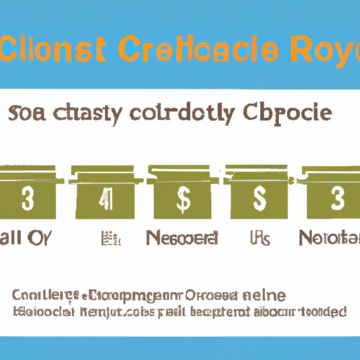 How Credit History Impacts the Length of Time to Get Financing