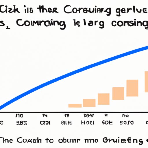 Charting the Progress of Learning Computer Programming and Calculating How Long it Will Take