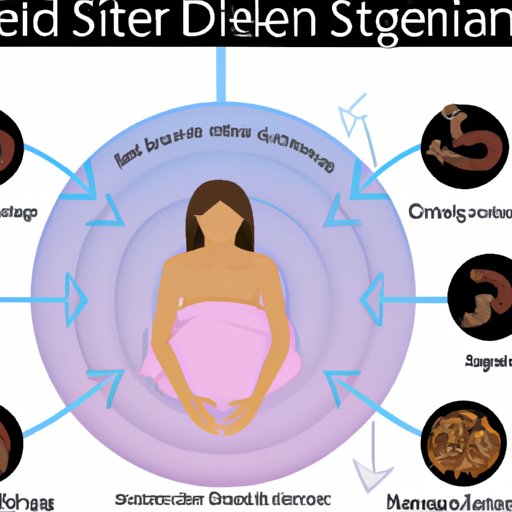 The Digestive Process and Its Impact on Sleep