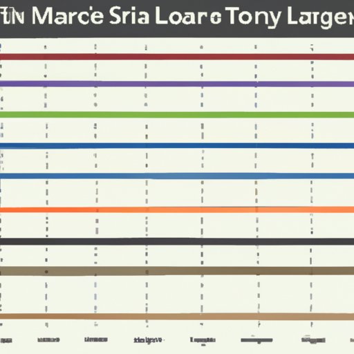 Comparison of Average Tour Lengths for Different Branches of the Military