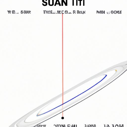 A Look at the Distance and Time it Takes to Reach Saturn