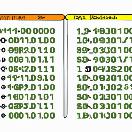 Uncovering the Amount of Addresses Containing 2 or More BTC