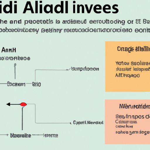A. Overview of Advil and Its Uses