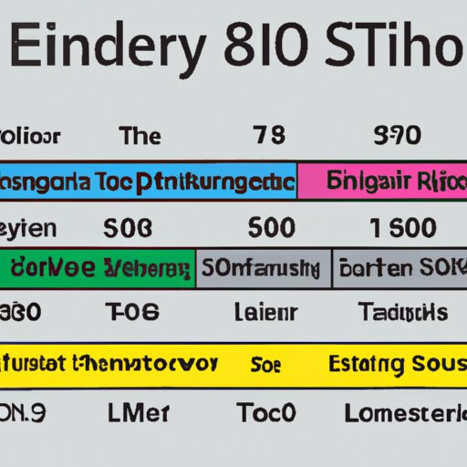 An Overview of Episode Lengths for Popular Television Series