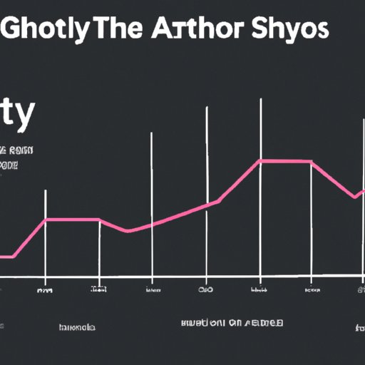 Analyzing the Growth of Artists on Spotify Over Time