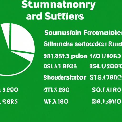 Statistical Analysis of the Number of Artists on Spotify