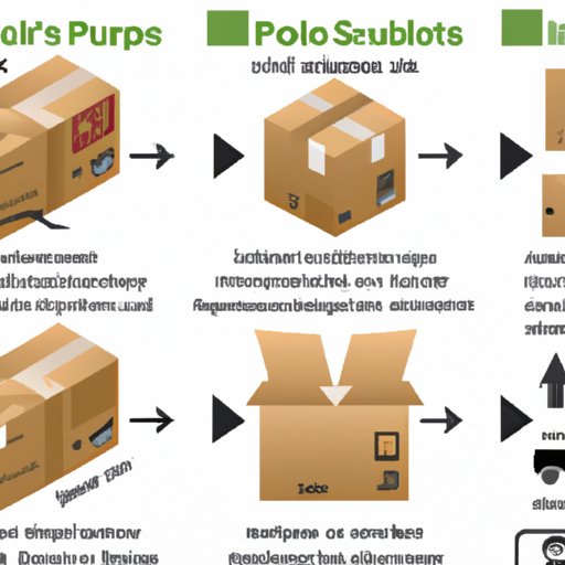 Making Sure Your Packages Arrive Safely: Understanding the UPS Delivery Process and How Many Attempts Are Made 