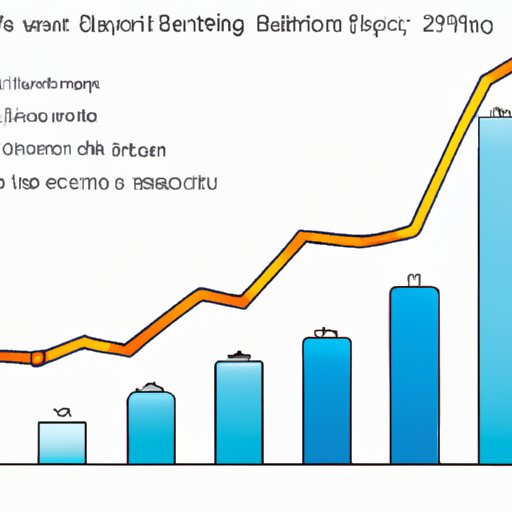 Exploring the Growth in Bitcoin Adoption by Country