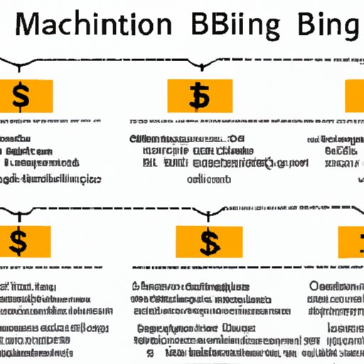 Different Mining Algorithms and Their Impacts on the Number of Bitcoins Mined