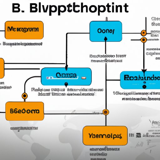 Overview of the Bitcoin Supply Chain