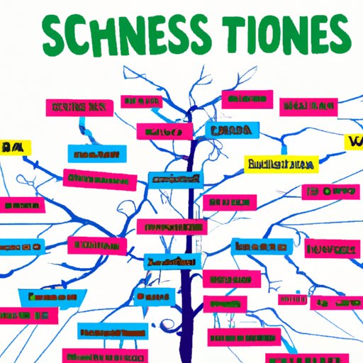 A Comprehensive Guide to the Branches of Science