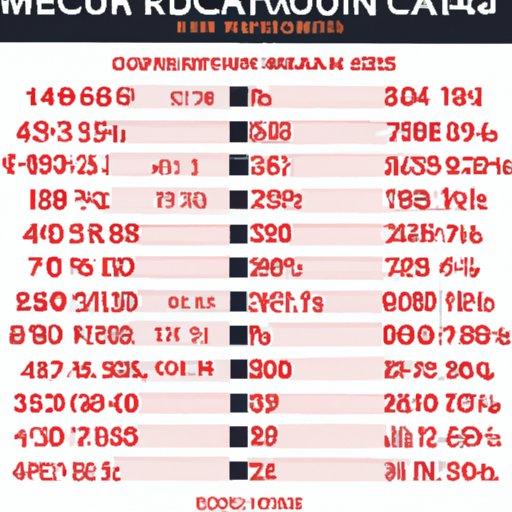 An Overview of How Many Calories You Can Expect to Burn from Exercise