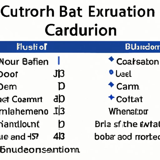 Exploring Different Types of Exercises and Their Associated Calories Burnt